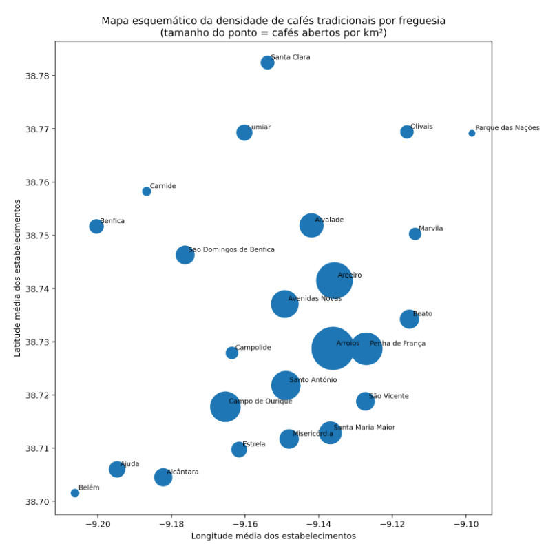 O Último Bolo de Arroz de Lisboa: Análise e Propostas